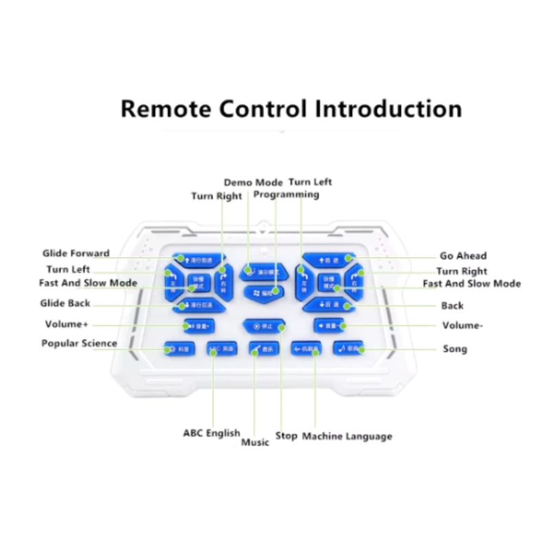 Smart RC robot remote control with full features and labeled buttons.